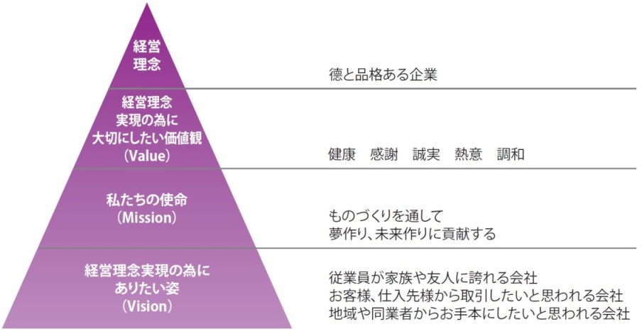 経営理念